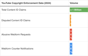 Copyright strike extortion scams