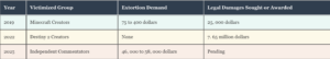 Copyright strike extortion scams