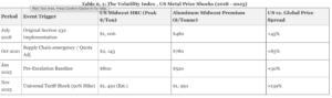 The Cost of US-China Trade War: Investigating Impact on Consumer Prices Between 2018-2026 1 Cost of US-China Trade War