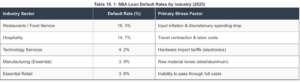 The Cost of US-China Trade War: Investigating Impact on Consumer Prices Between 2018-2026 3 Cost of US-China Trade War
