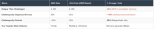 Decline of Public Libraries in USA