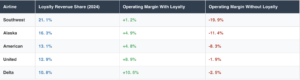 Frequent Flyer Programs Devaluation Investigation: The Great Mileage Illusion and the Anatomy of Airline Profiteering 1 Frequent Flyer Programs Devaluation