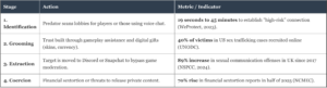 Human Trafficking Industrialisation: The Cyber-Recruitment Shift And The Rise of "Pig Butchering" 4 Human Trafficking Industrialisation