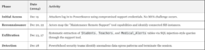 The PowerSchool Ransomware Attack: A Student Data Breach 1 PowerSchool Ransomware Attack