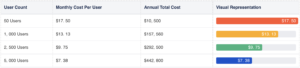 Trello Review: From a pioneer of Kanban to a platform of "paywalled" productivity in 2026 4 Trello Review