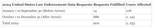 Data Siphon Behind Telegram