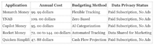 Audit of Monarch Money