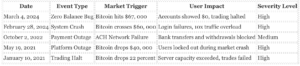 How Coinbase Exploits New Traders