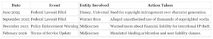 Copyright Grift And Data Heist At Midjourney