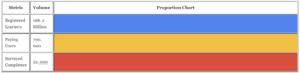 True Cost Of Coursera Credentials
