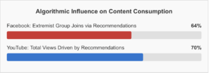Cult Indoctrination On Social Media: The Algorithmic Architecture of Digital Coercion Investigation Till 2025 2 Cult Indoctrination On Social Media