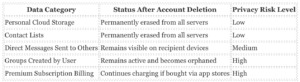 Data Siphon Behind Telegram