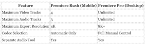 Export Blockades In Adobe Premiere Rush