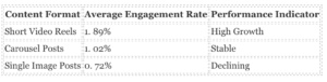End of Organic Reach In Instagram