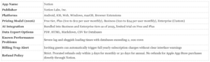 Latency And Lock-In Plaguing Notion