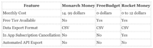 Audit of Monarch Money