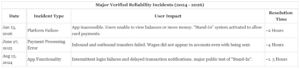 Monzo Audit