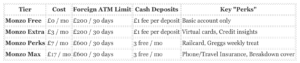 Monzo Audit