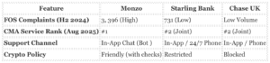 Monzo Audit