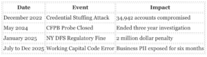 Paypal Funds Hostage