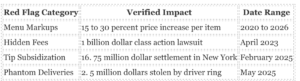 Menu And Pricing Inflation By DoorDash