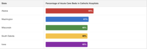 Religious Exemption Exploitation In Healthcare