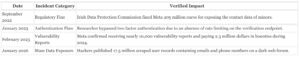 End of Organic Reach In Instagram