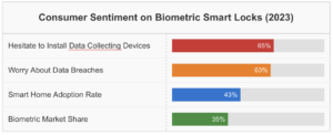 Smart Home Privacy Breaches Data