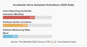 Smart Home Privacy Breaches
