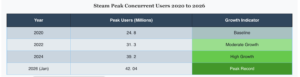 Steam Mobile Audit