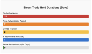 Steam Mobile Audit