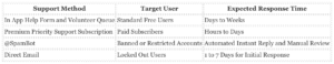 Data Siphon Behind Telegram