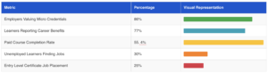 True Cost Of Coursera Credentials