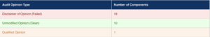US Government Audit Till 2025