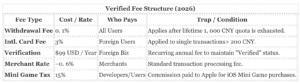 WeChat and the State Sponsored Surveillance