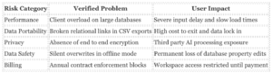 Latency And Lock-In Plaguing Notion