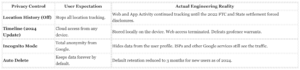 Investigative Audit of Google Maps