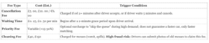 Phantom Fleets and Biometric Bypass on Bolt