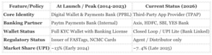 Policy Shifts That Broke PayTM