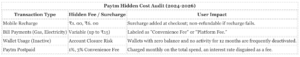 Policy Shifts That Broke PayTM