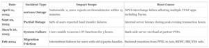 Policy Shifts That Broke PayTM
