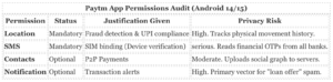 policy shifts that broke paytm