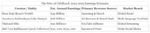 Billion Dollar Nursery