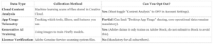 Hostage by Design: How Adobe Creative Cloud Traps Users in Annual Debt 4 How Adobe Creative Cloud Traps Users