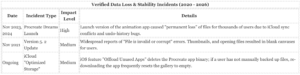 Procreate Investigative Review