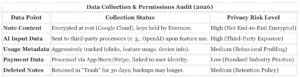 Evernote Audit: Note Taking, And The Severe Restrictions On Free Accounts 4 Evernote Audit