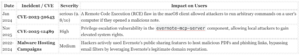 Evernote Audit: Note Taking, And The Severe Restrictions On Free Accounts 5 Evernote Audit