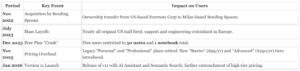 Evernote Audit: Note Taking, And The Severe Restrictions On Free Accounts 1 Evernote Audit