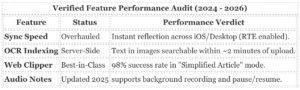 Evernote Audit: Note Taking, And The Severe Restrictions On Free Accounts 3 Evernote Audit