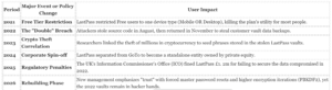 Breach by Breach: Auditing the Institutional Decay and Data Exfiltration of LastPass In 2026 1 Exfiltration of LastPass In 2026
